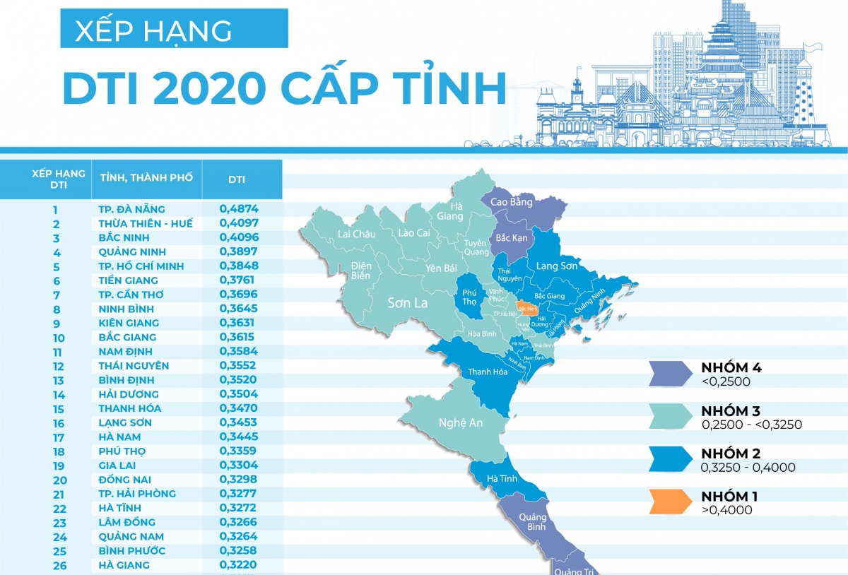 Đà Nẵng xếp thứ nhất mức độ chuyển đổi số cấp tỉnh năm 2020